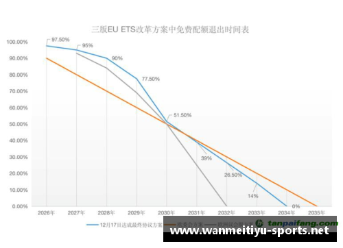 完美体育官网欧盟CBAM碳边境税将对进口商品征税，面临国际反对 - 副本