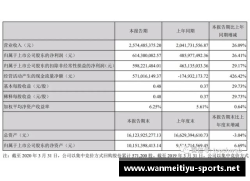 完美体育官网完美世界第一季营收25.7亿，创始人池宇峰半年套现16亿，背后有哪些玄机？ - 副本