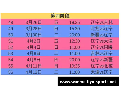 完美体育官网CBA2021赛季第二阶段赛程确定，各队备战备战全力冲刺 - 副本 (2)