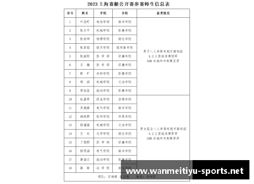 完美体育官网西安交通大学2023年扩招100人，新增两个招生专业的背后意义 - 副本